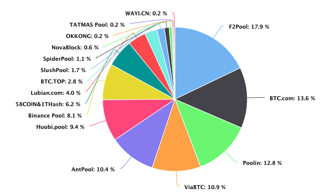 Best Bitcoin Mining Pool | Cruxpool