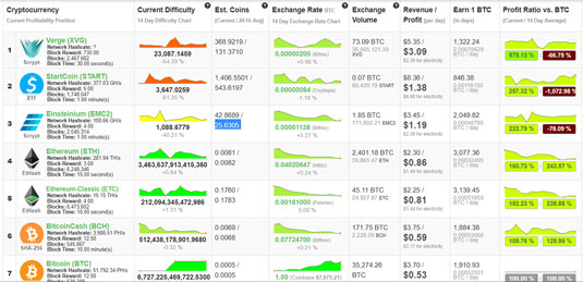 Best Crypto to Mine in Top Profitable Picks