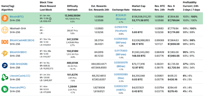 The 10 Best Cryptocurrency to Mine in | Most Profitable Crypto