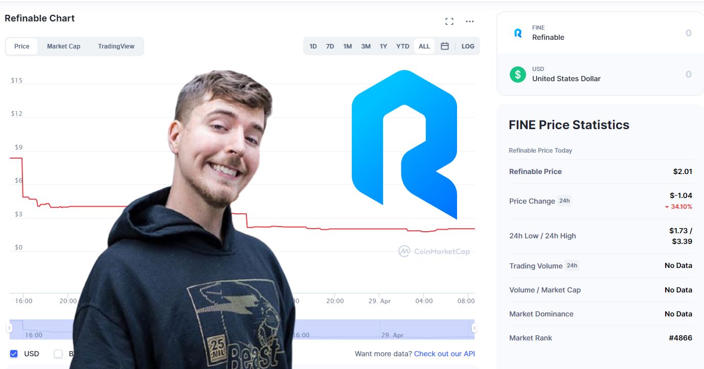 Renowned YouTuber MrBeast’s Significant Altcoin Investment Unveiled