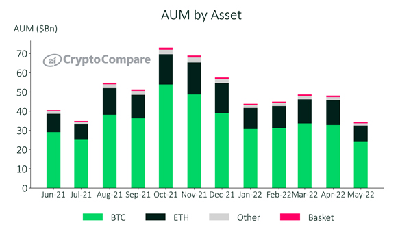 Crypto tops stocks, gold in New Year gain