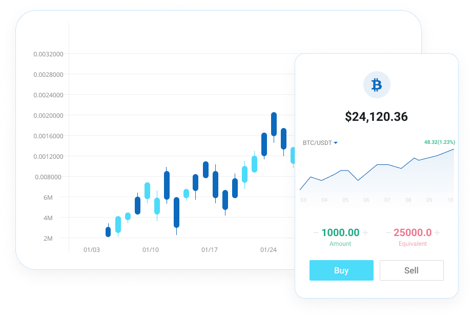 MYC Signals Forex & Commodities – Telegram