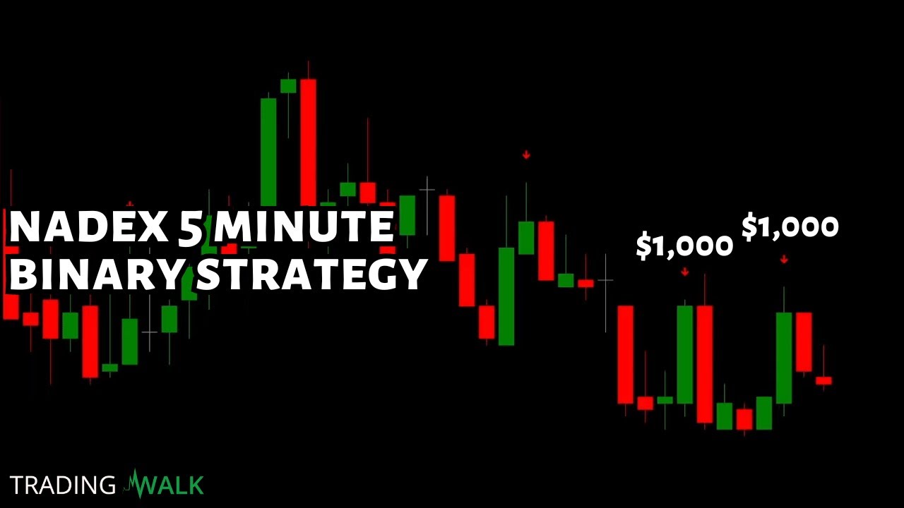 NADEX Trading Strategies - Binary Options