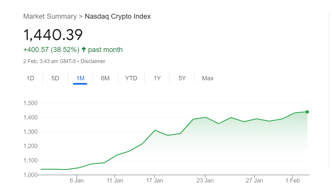 Nasdaq Blockchain Economy Index (^RSBLCN) Components - Yahoo Finance