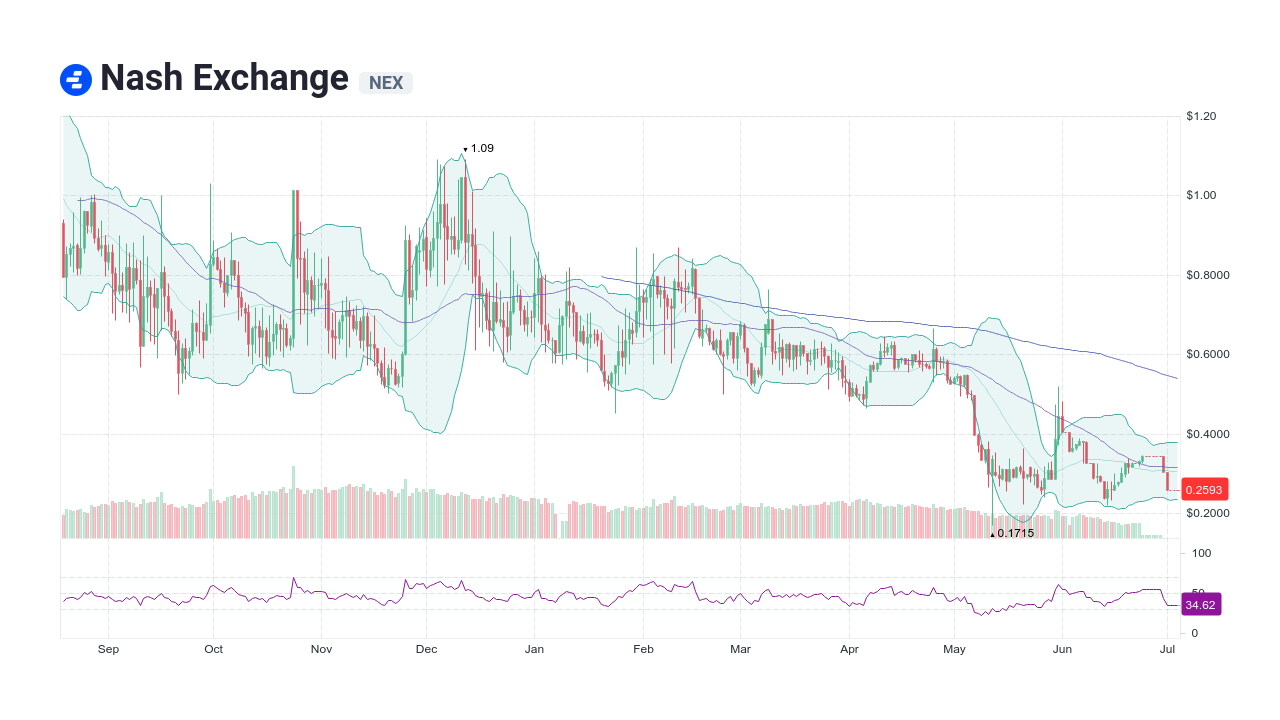 Nash Exchange Cryptocurrency Platform - UseTheBitcoin