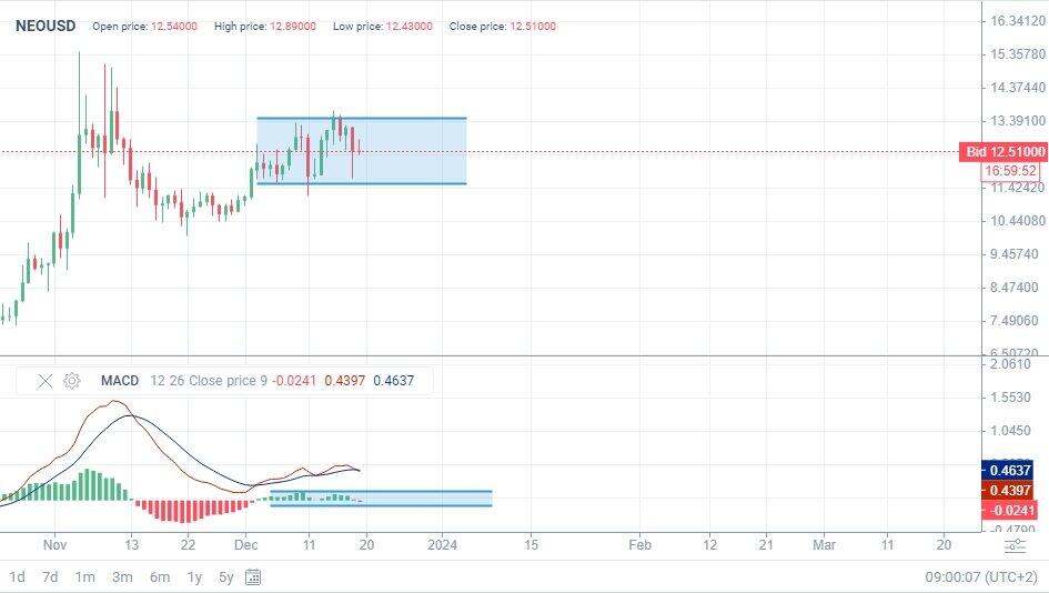 Neo Price Prediction | Dart Europe