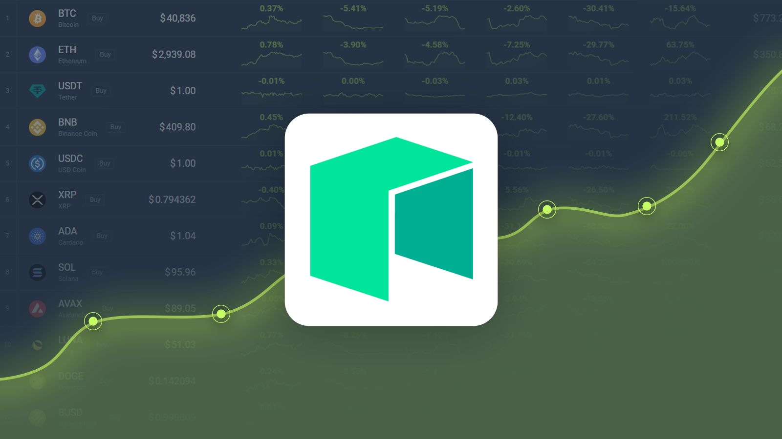 Neo Price today in India is ₹1, | NEO-INR | Buyucoin