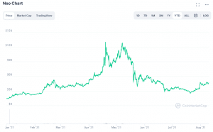 NEO PRICE PREDICTION - - 