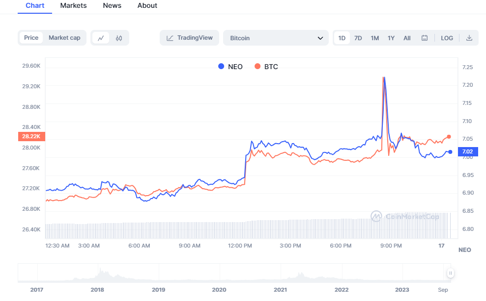 NEO Price Prediction up to $ by - NEO Forecast - 