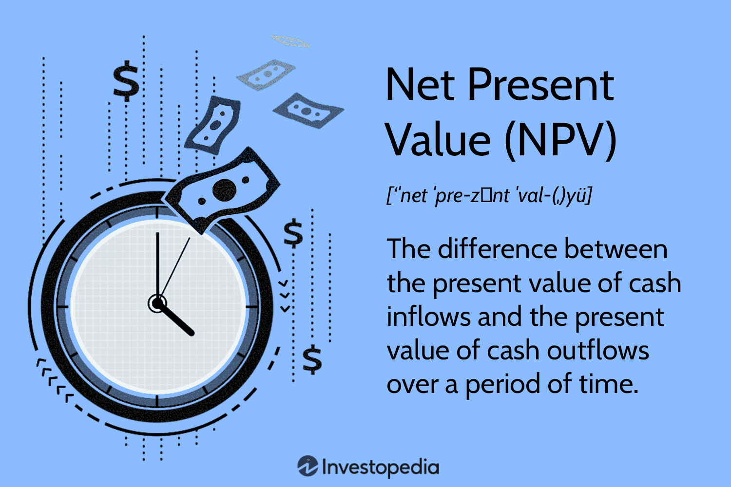 NPV ( Net Present Value ) – Formula, Meaning and Calculator