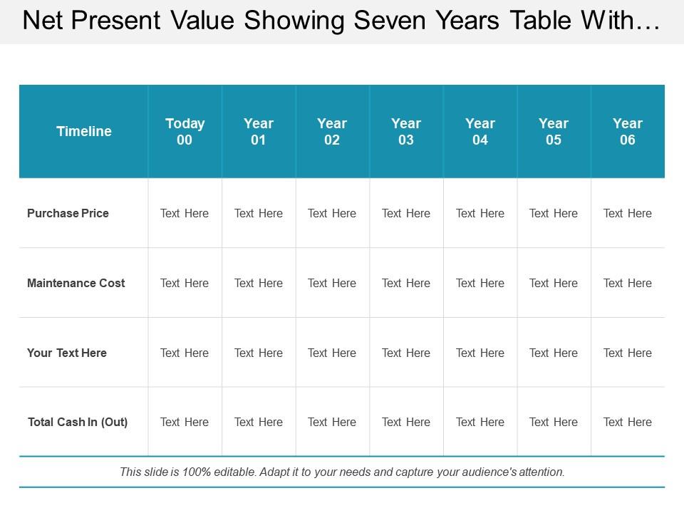 A Refresher on Net Present Value