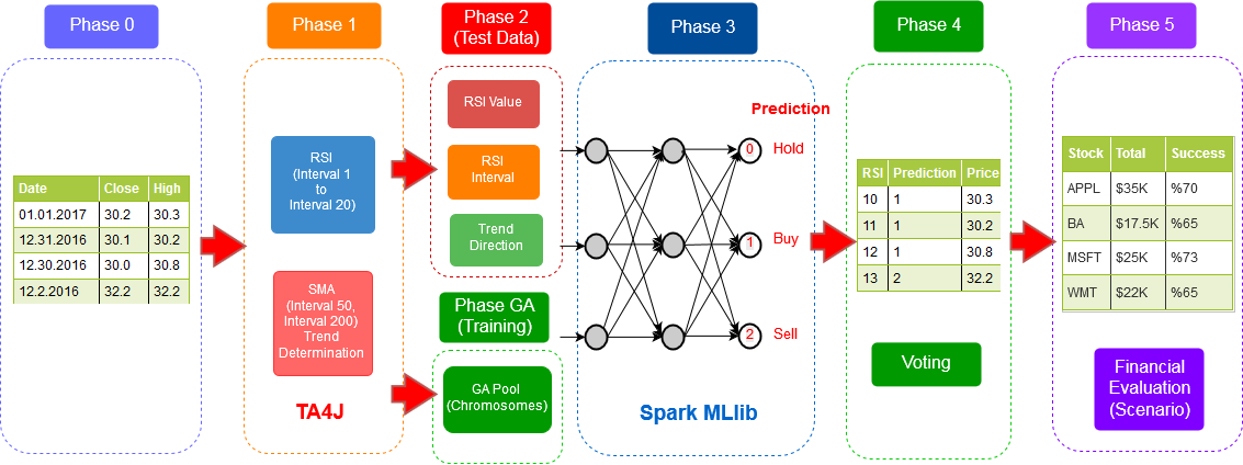 Neural Network Software. Neural Network Trading Software, Excel Based + Stand-Alone