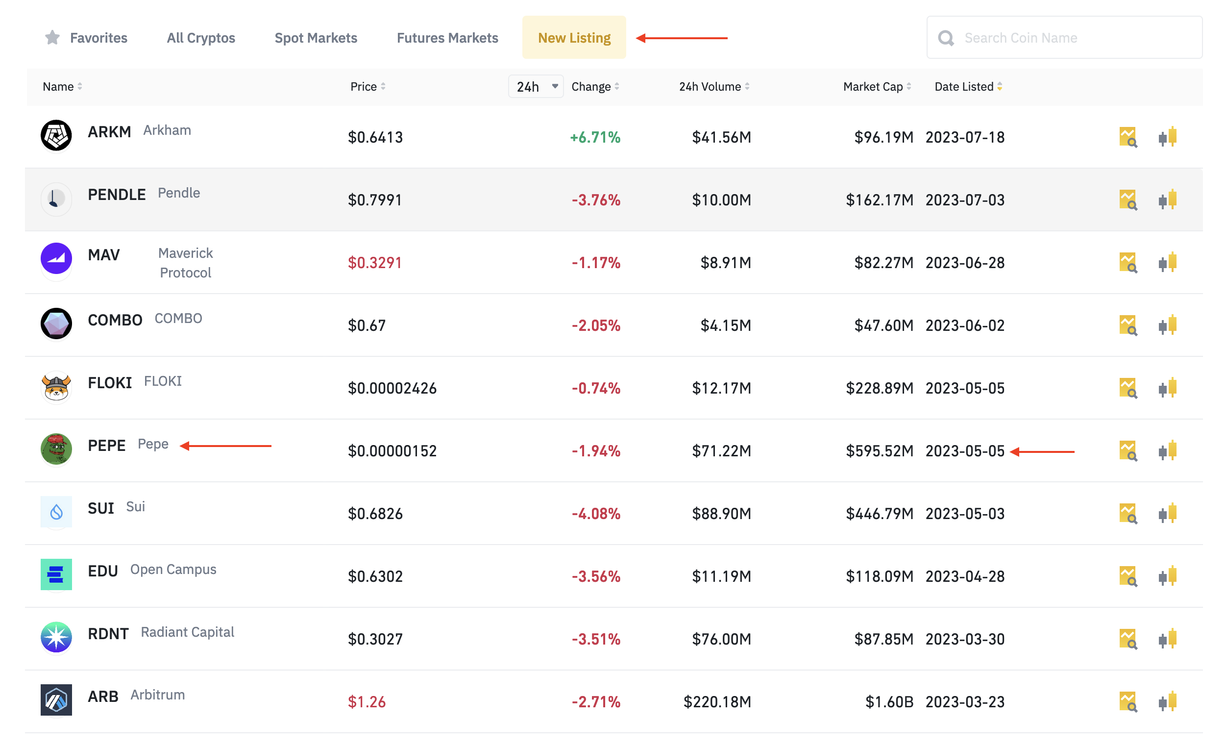 Top Cryptocurrency Exchanges Ranked By Volume | CoinMarketCap