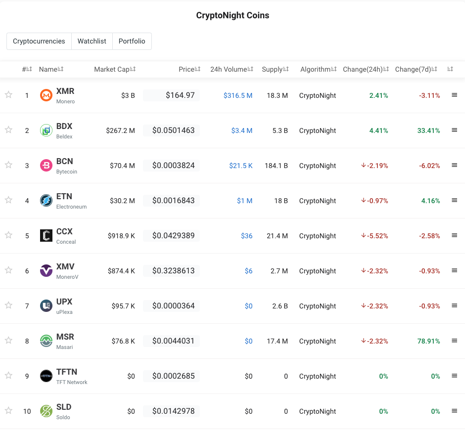 Monero Network Upgrade (Hard Fork): 30th November 