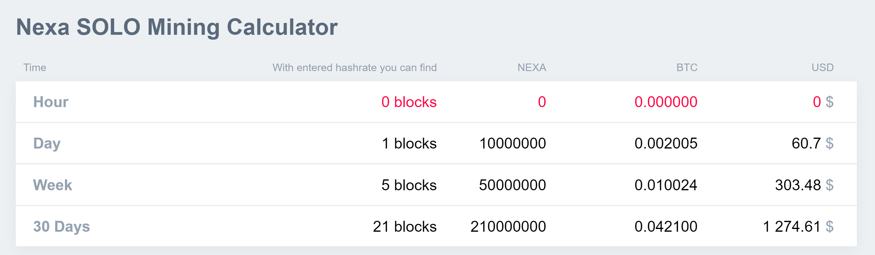 SedraCoin (SDR) kHeavyHash | Mining Pools