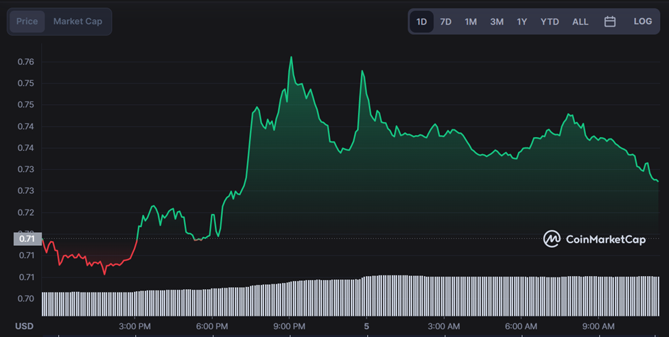 Nexo Price | NEXO Price and Live Chart - CoinDesk