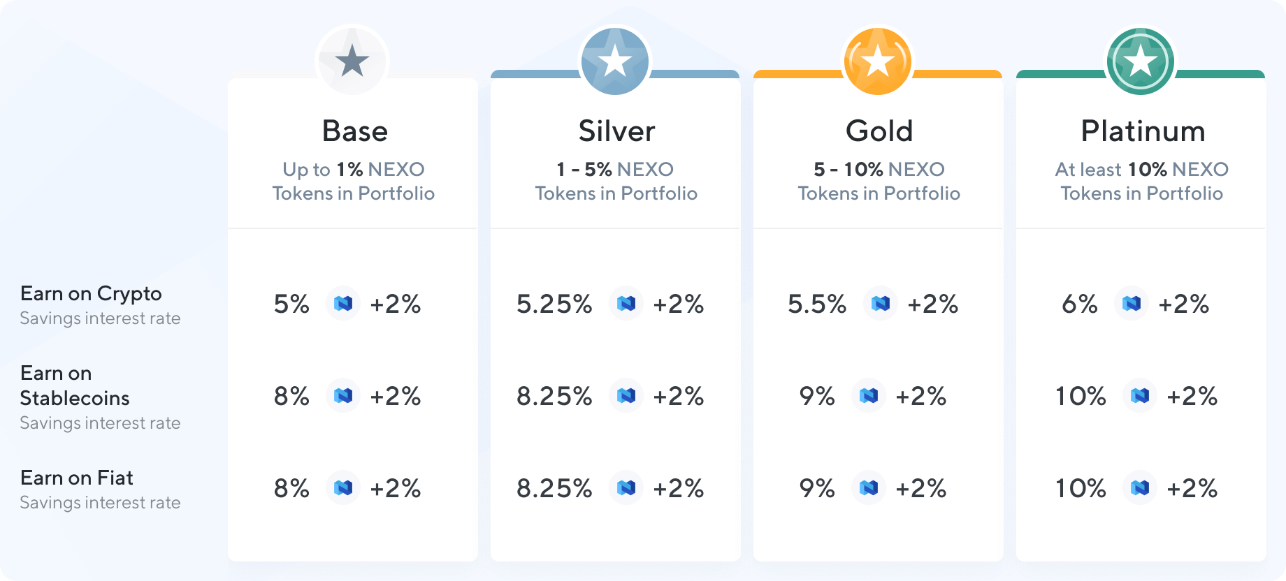 Nexo price today, NEXO to USD live price, marketcap and chart | CoinMarketCap