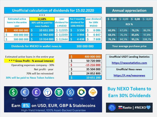 NEXO Token Price Skyrockets 17% On Binance Listing