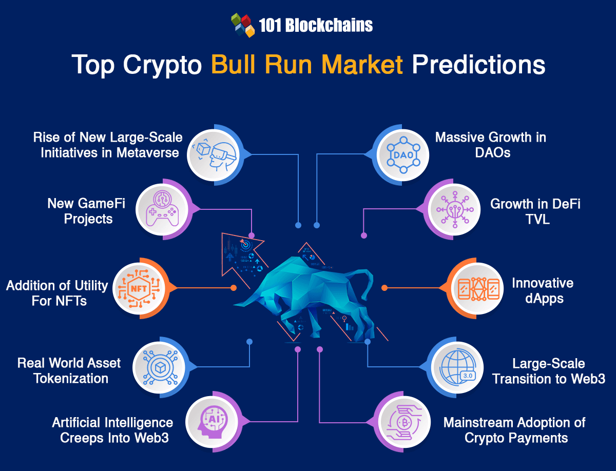 Bitcoin halving, spot ETF approval set stage for next crypto bull run