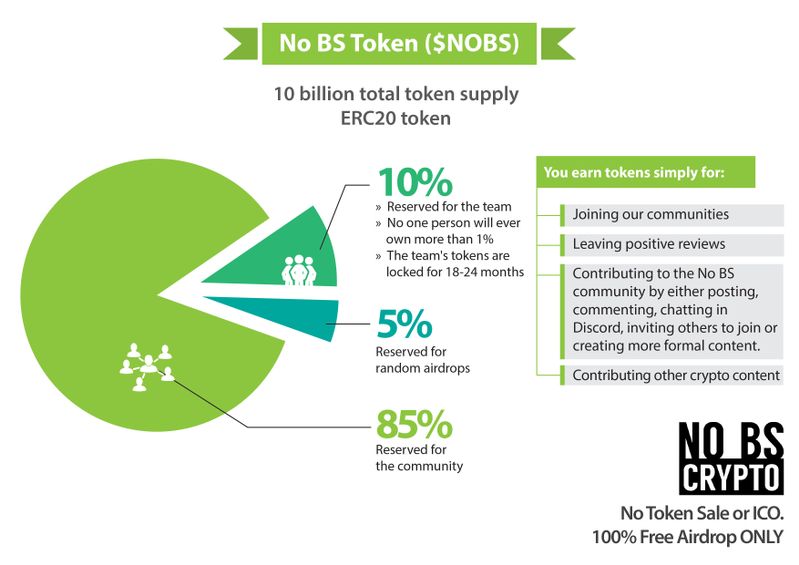 Token: No BS Crypto (NOBS) - CryptFolio