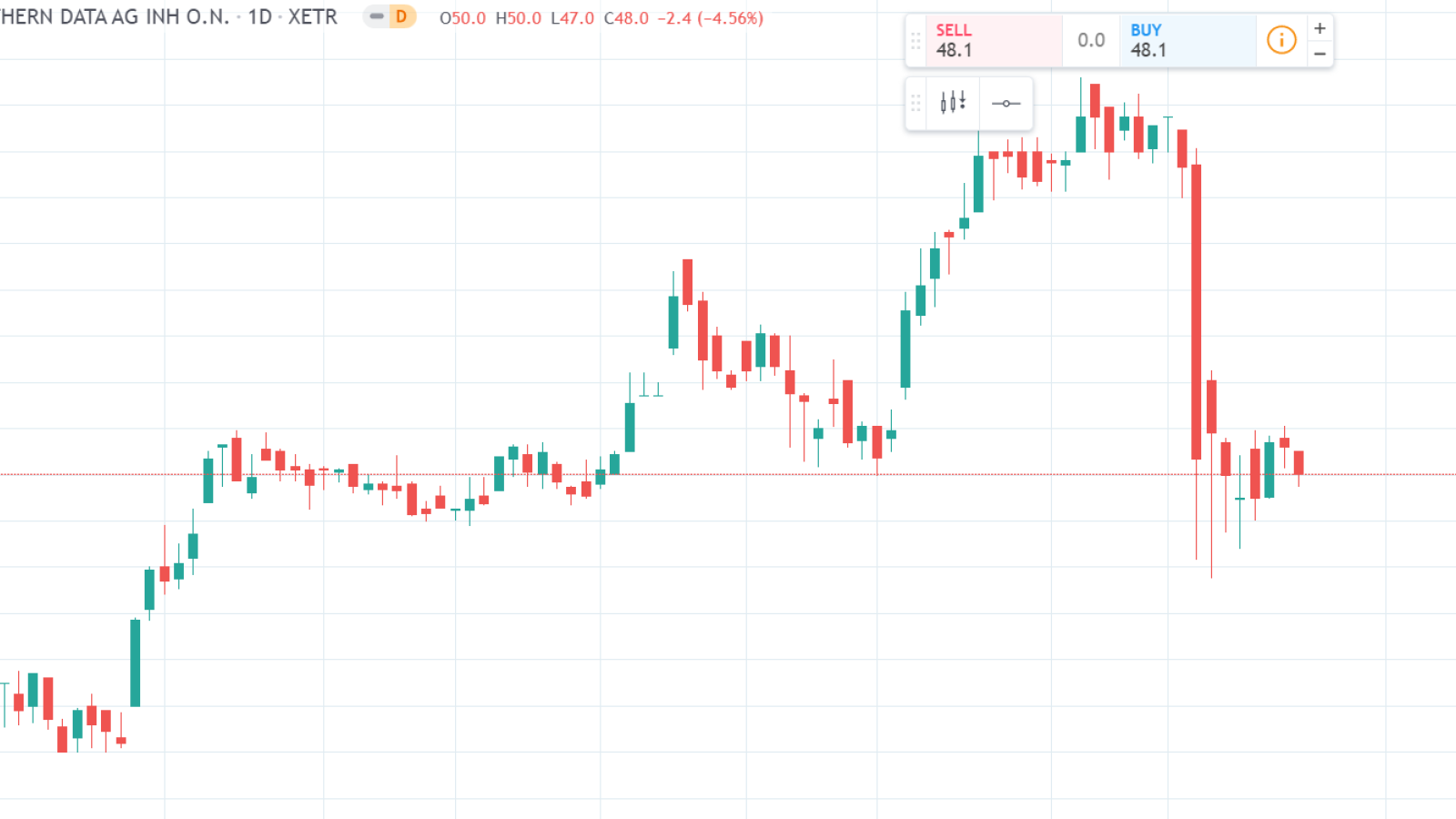 Northern Data – to da moon, again? - Undervalued Shares