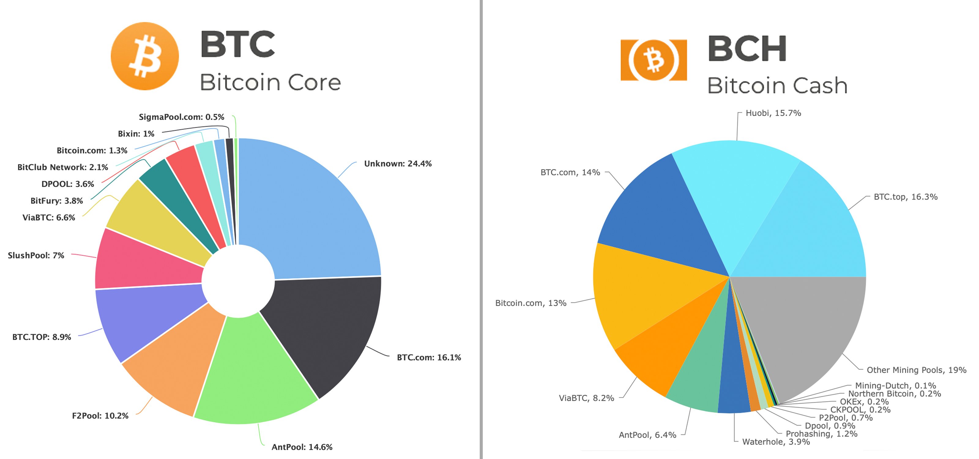 Blockchain-based Content - Play Console Help