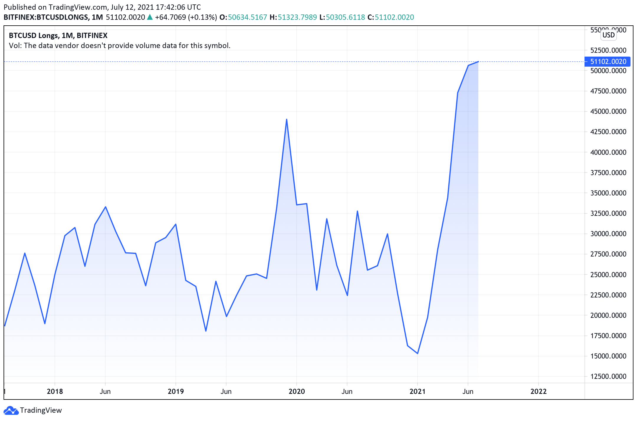 BTC Longs vs Shorts-BTC Longs vs Shorts Chart-coinank