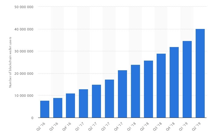 Number of Addresses with Balance > 1 BTC BTC ChianHub| Data On Chain | coinank