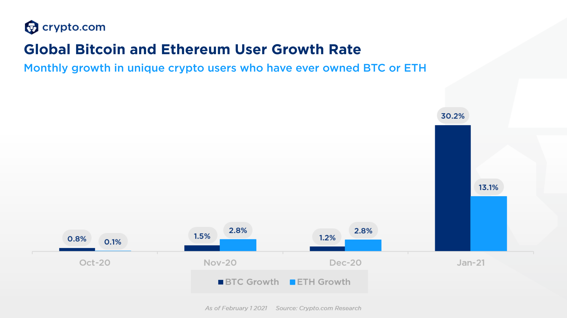 Ethereum Statistics ()