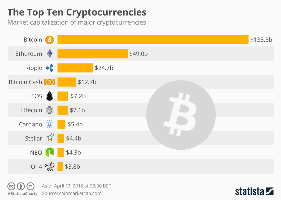 Cryptocurrency in Vietnam - statistics & facts | Statista