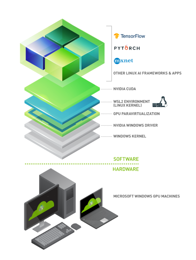 Blockchain drivers - CUDA Programming and Performance - NVIDIA Developer Forums