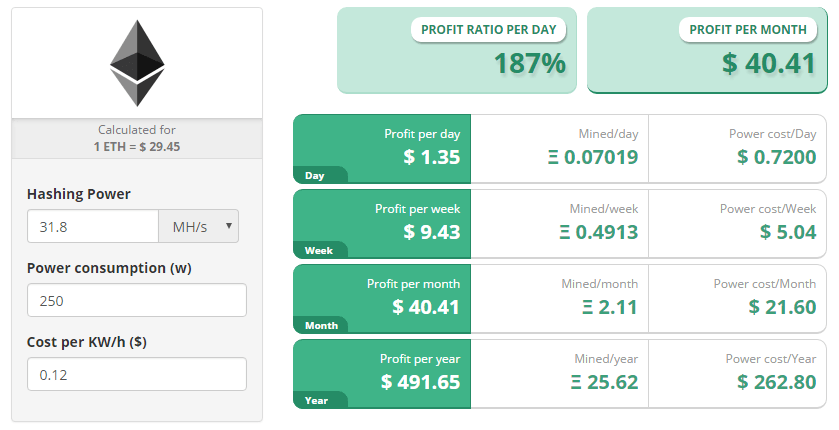 NVIDIA GTX Ti profitability | NiceHash