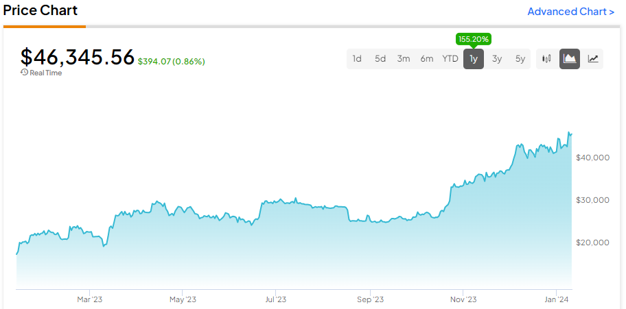 Where to Buy Spot Bitcoin ETFs in 