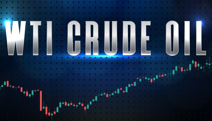 A Beginner's Guide to Investing in Oil Markets