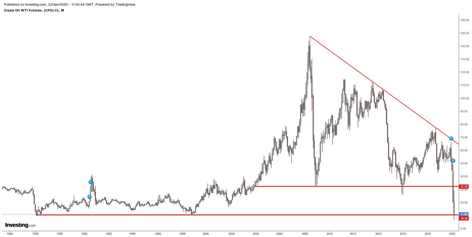 Investing in Oil: A Beginner’s Guide to Oil Markets - NerdWallet