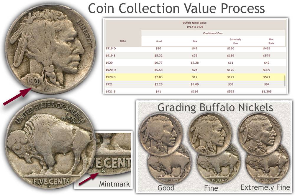 How to Find The Value Of Old Coins: 3 Ways to Find Prices