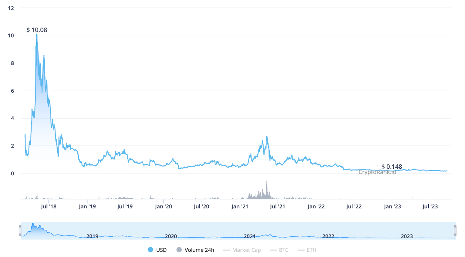 Ontology (ONT) reviews and comments by experts for March 