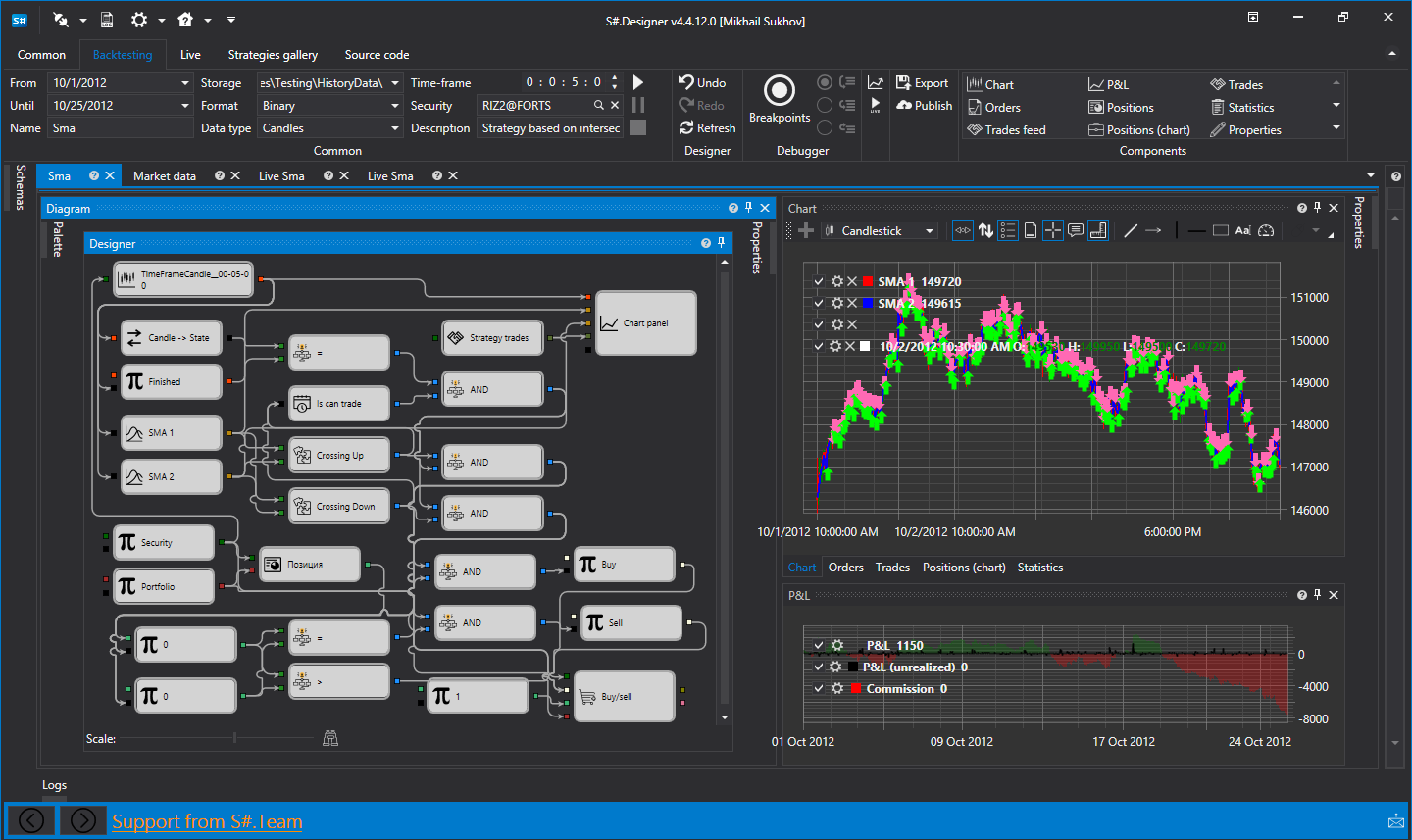 The Best Open Source (And Free) Crypto Trading Bots | CoinLedger