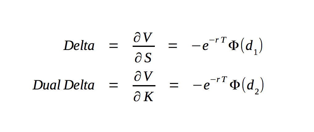 Option Delta Formula, Meaning, and Calculation Explained — HaiKhuu Trading