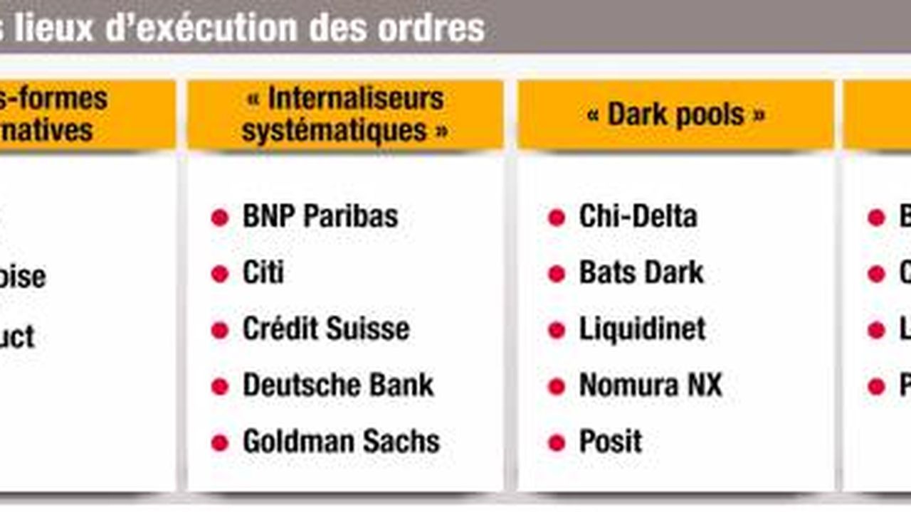 Dark Pool Trading: Changing the Landscape of European Equities