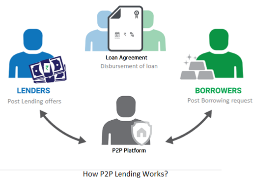 Peer To Peer Lending - CoinDesk