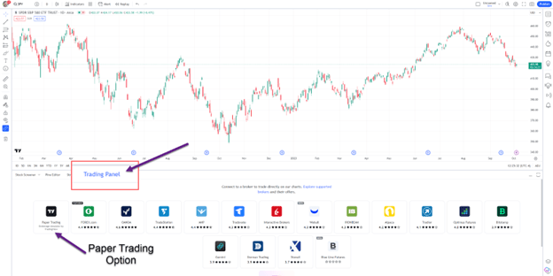 How To Paper Trade on TradingView