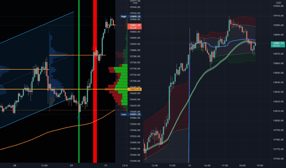 TradingView Paper Trading: The Ultimate 'How To' Guide | The Chart Guys