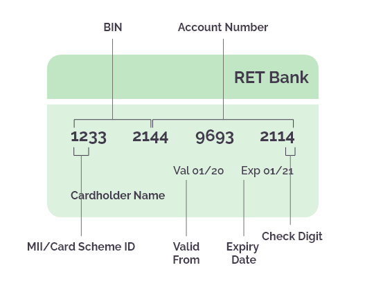 New PayPal Working BIN (USA or Own IP) With Method - AiM BINs