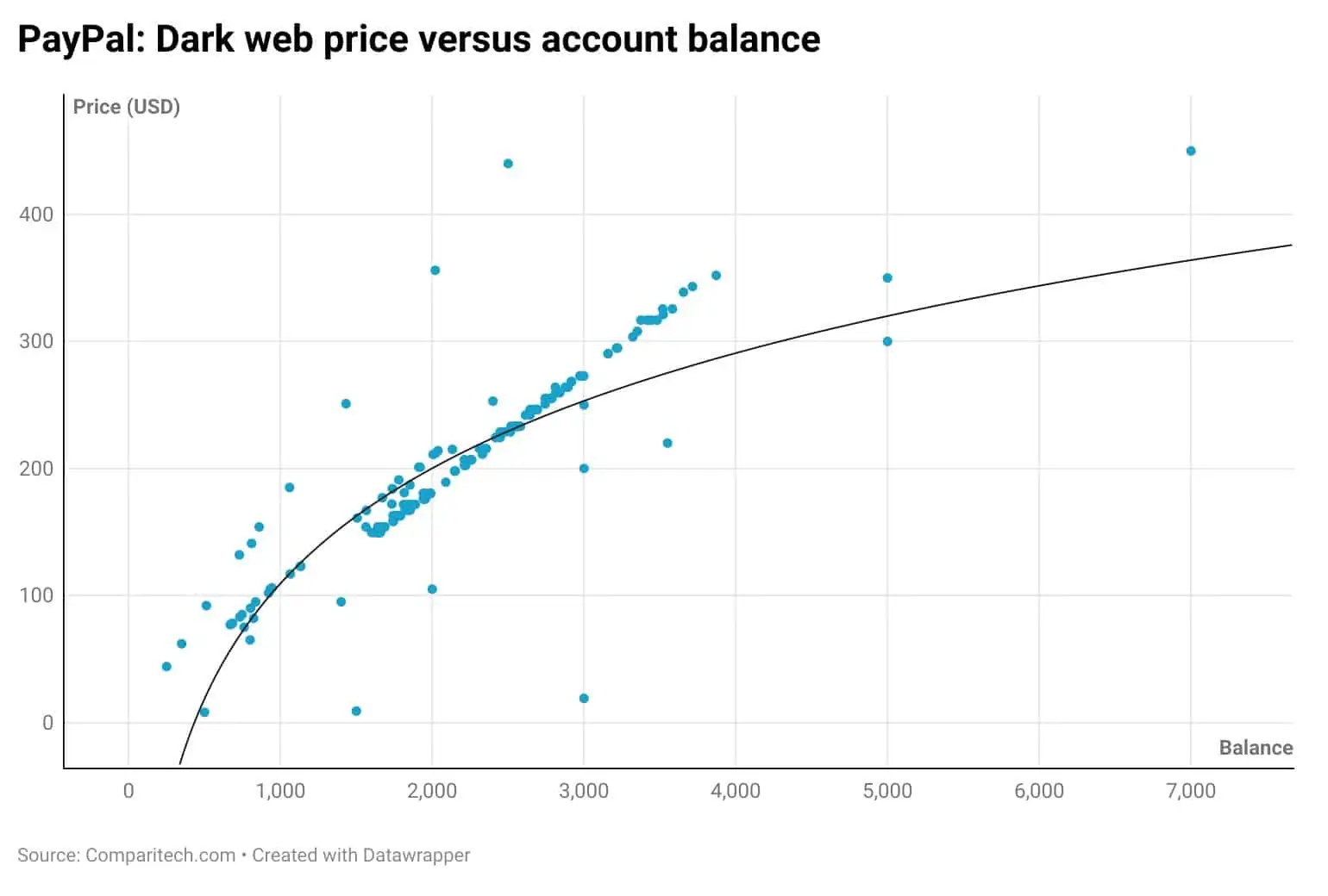 Cyber Crime and the Deep Web | cryptolove.fun