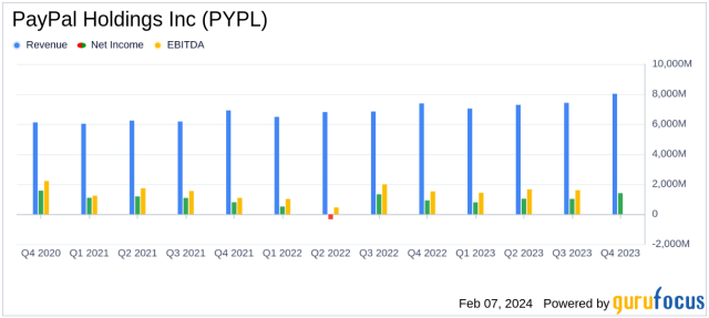 PayPal Q4 earnings top estimates, full-year outlook disappoints