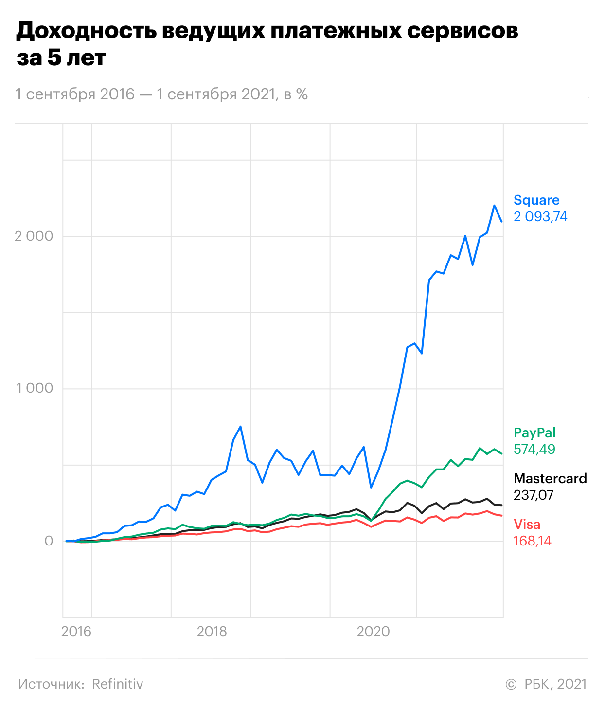 Most Anticipated Earnings Releases: PayPal and Pfizer