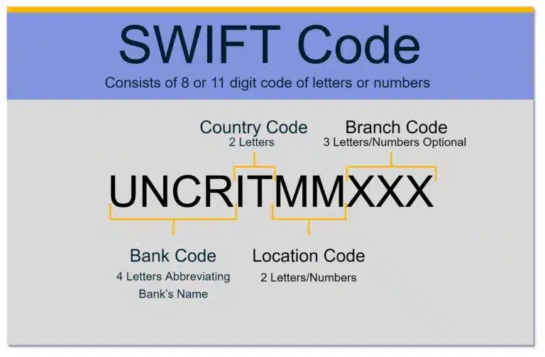 SWIFT Code / BIC Bank PAYPAL INC. | Transfez