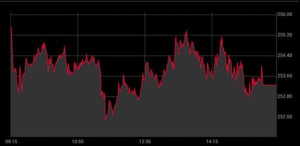 Timothy Sykes - Tim Bot