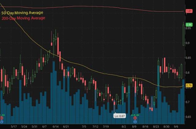 How to Find Penny Stocks on Robinhood (): Simple Guide ✅